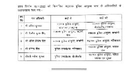 चली तबादला एक्सप्रेस- अब हुए एसीपी के तबादले चली तबादला एक्सप्रेस- अब हुए एसीपी के तबादले