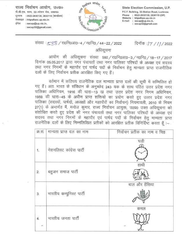 नगर निकाय चुनाव में दिखाई देगा हाथ, कमल, साइकिल और हाथी