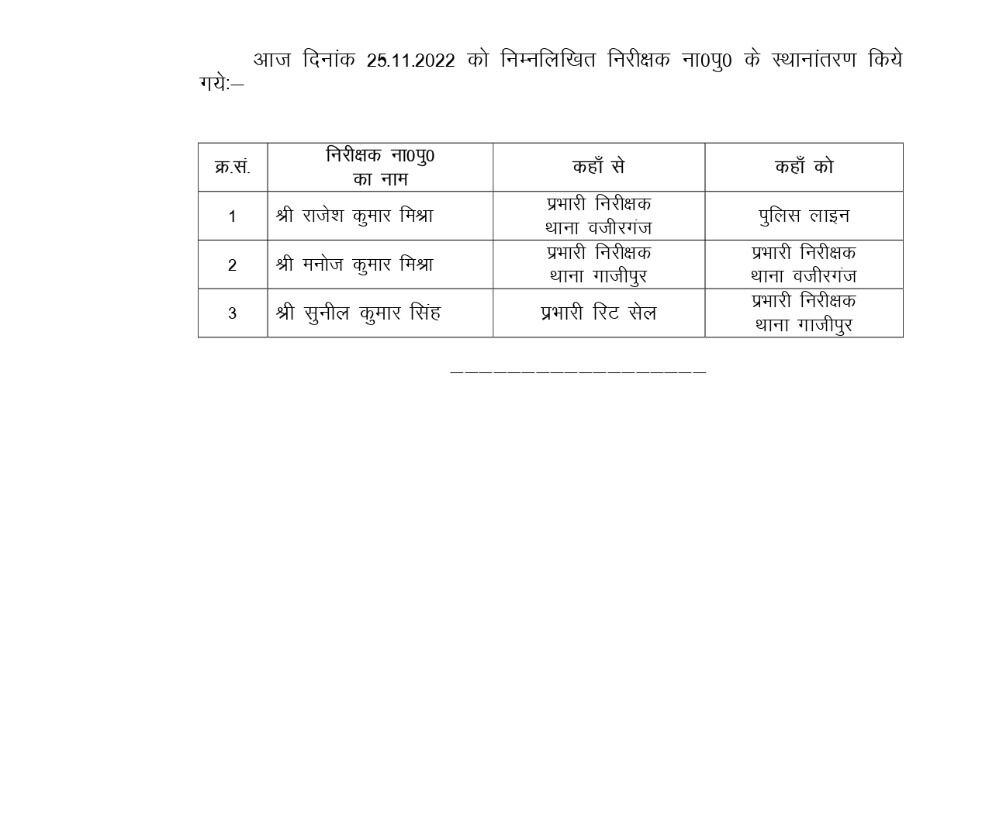 चली तबादला एक्सप्रेस- कर दिए थानेदारों के ट्रांसफर