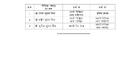 चली तबादला एक्सप्रेस- कर दिए थानेदारों के ट्रांसफर