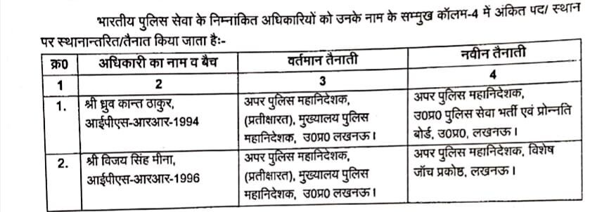 फिर हुए आईपीएस के तबादले- इन्हें भेजा यहां से वहां