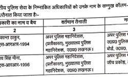 फिर हुए आईपीएस के तबादले- इन्हें भेजा यहां से वहां फिर हुए आईपीएस के तबादले- इन्हें भेजा यहां से वहां