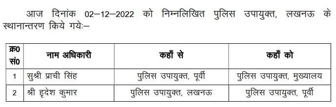 शासन की तबादला एक्सप्रेस जारी- इस बार पुलिस उपायुक्तों की बारी