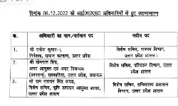 शासन ने किये आईएएस अफसरों के तबादले- इन्हें भेजा यहां से वहां