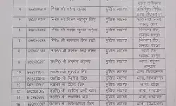 चली तबादला एक्सप्रेस- बदल दिए 7 इंस्पेक्टर व् आधा सैकड़ा दरोगा