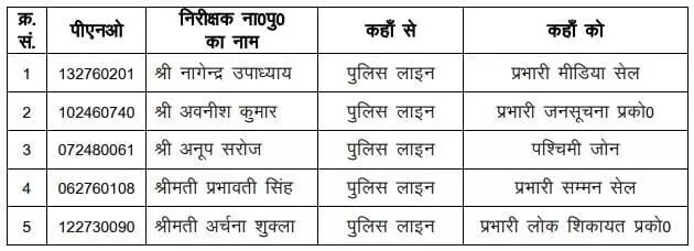 चली तबादला एक्सप्रेस-आया इंस्पेक्टरों का नंबर-इन्हें यहां से वहां भेजा