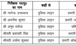 चली तबादला एक्सप्रेस-आया इंस्पेक्टरों का नंबर-इन्हें यहां से वहां भेजा चली तबादला एक्सप्रेस-आया इंस्पेक्टरों का नंबर-इन्हें यहां से वहां भेजा