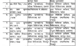 दर्जनभर मुख्य चिकित्सा अधीक्षकों के तबादले दर्जनभर मुख्य चिकित्सा अधीक्षकों के तबादले