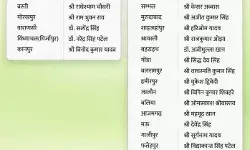 संगठन के कील कांटे दुरुस्त करने में जुटे जयंत ने बदल दिए मंडल व.... संगठन के कील कांटे दुरुस्त करने में जुटे जयंत ने बदल दिए मंडल व....