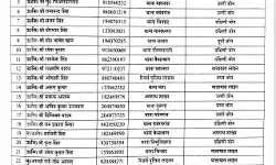 चली तबादला एक्सप्रेस- बदल दिए इंस्पेक्टर; दरोगा, दीवान व सिपाही