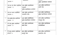 यूपी में आईपीएस अधिकारियों के हुए तबादले- भेजा इधर से उधर