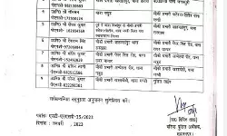 चली एसएसपी की तबादला एक्सप्रेस- बदल दिए इंस्पेक्टर व चौकी प्रभारी चली एसएसपी की तबादला एक्सप्रेस- बदल दिए इंस्पेक्टर व चौकी प्रभारी