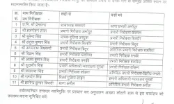 चली तबादला एक्सप्रेस- बदल दिए लगभग दर्जनभर थानेदार चली तबादला एक्सप्रेस- बदल दिए लगभग दर्जनभर थानेदार