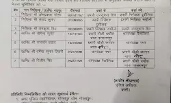 गिरी एसपी की कार्यवाही की गाज- कई थानेदार बना दिए चौकी इंचार्ज गिरी एसपी की कार्यवाही की गाज- कई थानेदार बना दिए चौकी इंचार्ज