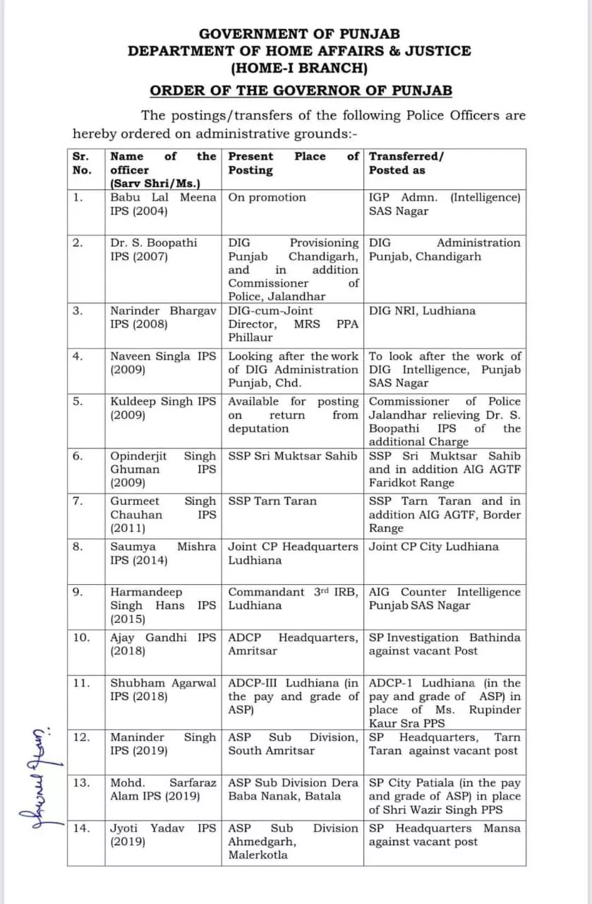 चली तबादला एक्सप्रेस- 15 आईपीएस समेत 24 अफसरों के ट्रांसफर