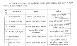 पुलिस उपायुक्त ने चलाई तबादला एक्सप्रेस- एसीपी किए इधर से उधर