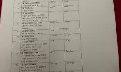 सपा की राष्ट्रीय कार्यकारिणी घोषित- शिवपाल को मिला यह बड़ा पद सपा की राष्ट्रीय कार्यकारिणी घोषित- शिवपाल को मिला यह बड़ा पद