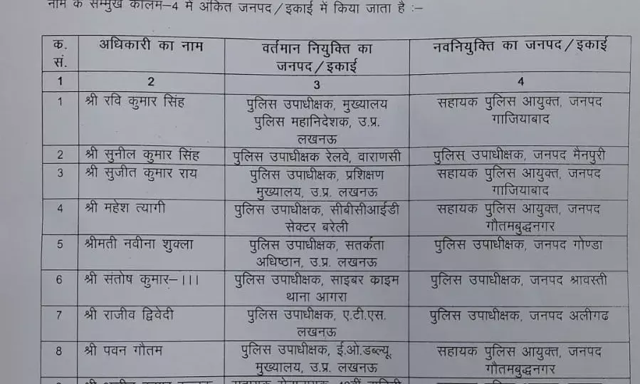 अब आई PPS अफसरों के तबादले की बारी- इन्हें भेजा यहां से वहां