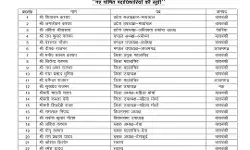 राजभर ने की संगठन की ओवरहालिंग- डिक्लेअर किए नाम