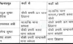 कप्तान ने किए दरोगाओं के तबादले- तत्काल प्रभाव से भेजा यहां से वहां कप्तान ने किए दरोगाओं के तबादले- तत्काल प्रभाव से भेजा यहां से वहां