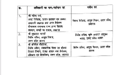 यूपी में फिर हुए आईएएस के तबादले- इन्हें भेजा यहां से वहां यूपी में फिर हुए आईएएस के तबादले- इन्हें भेजा यहां से वहां