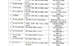 चली तबादला एक्सप्रेस-बदल दिए डीआईओएस व डायट प्राचार्य