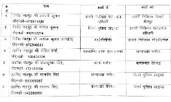 विवादों में घिरे SHO पर गिरी गाज- कई लाइन हाजिर, कई इधर से उधर