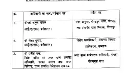 छुक छुक चली तबादला एक्सप्रेस- शासन ने किए आईएएस के ट्रांसफर