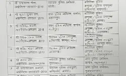 आईएएस के बाद अब आईपीएस के तबादले- प्रजापत को भेजा मुजफ्फरनगर