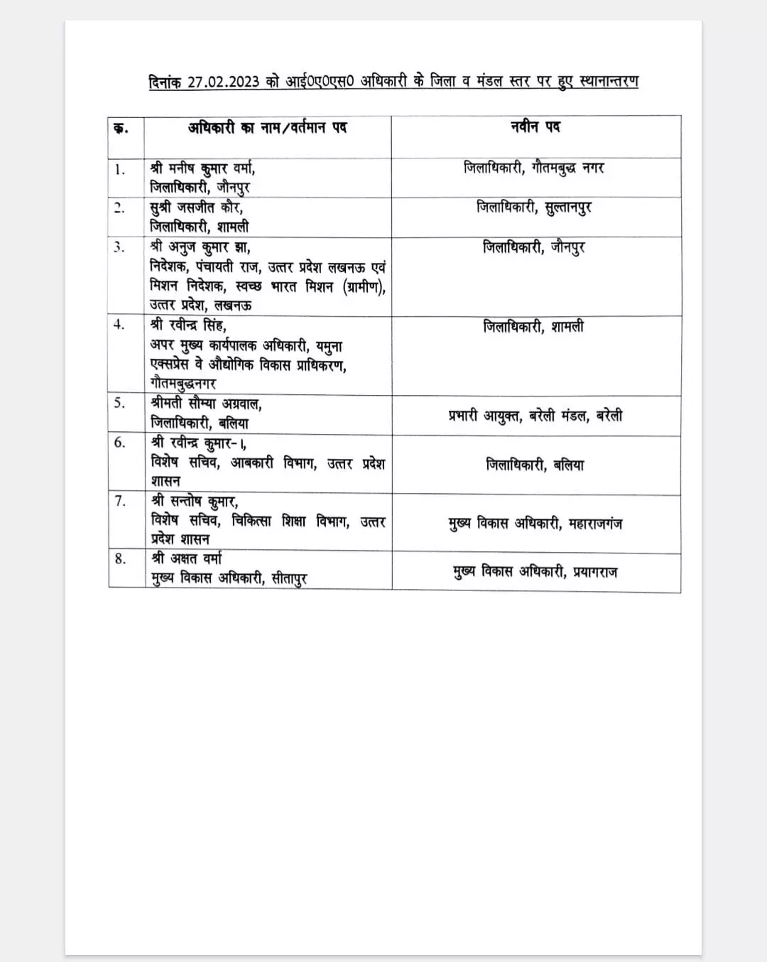 दर्जनभर आईएएस अफसरों के हुए तबादले- रविंद्र कुमार होंगे डीएम शामली दर्जनभर आईएएस अफसरों के हुए तबादले- रविंद्र कुमार होंगे डीएम शामली