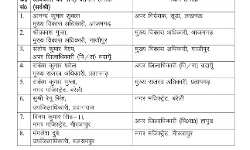 ट्रांसफरों का सिलसिला जारी- अब आई पीसीएस अफसरों की बारी