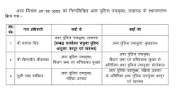 अब हुए आईपीएस के तबादले- इन्हें मिली यहां की जिम्मेदारी अब हुए आईपीएस के तबादले- इन्हें मिली यहां की जिम्मेदारी