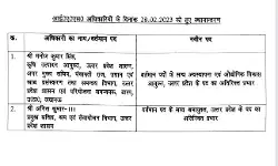 आईएएस अफसरों को सौंपे अतिरिक्त प्रभार- इन्हें मिले यह विभाग आईएएस अफसरों को सौंपे अतिरिक्त प्रभार- इन्हें मिले यह विभाग