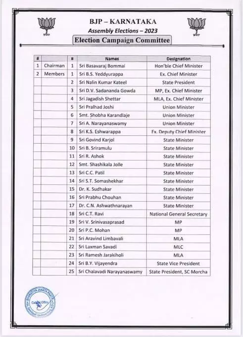 चुनाव प्रचार समिति में बीजेपी ने इन नेताओं को दी जगह- सौंपी जिम्मेदारी