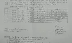 चली एसएसपी की तबादला एक्सप्रेस- इन कांस्टेबल को भेजा यहां से वहां चली एसएसपी की तबादला एक्सप्रेस- इन कांस्टेबल को भेजा यहां से वहां