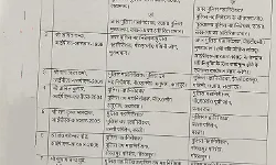 छुक छुक दौडी तबादला एक्सप्रेस- डेढ़ दर्जन आईपीएस के ट्रांसफर