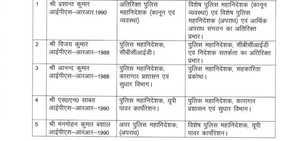 IPS अफसरों के तबादले - DG स्तर के अधिकारियों में फेरबदल