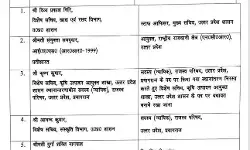 अब हुए आईएएस के तबादले- दुर्गा शक्ति नागपाल बनी बांदा डीएम अब हुए आईएएस के तबादले- दुर्गा शक्ति नागपाल बनी बांदा डीएम