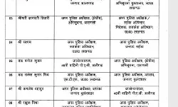 ट्रांसफर एक्सप्रेस ने पकड़ी रफ्तार- अब हुए एएसपी के तबादले ट्रांसफर एक्सप्रेस ने पकड़ी रफ्तार- अब हुए एएसपी के तबादले