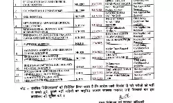 सीएमओ की बड़ी कार्रवाई प्राइवेट अस्पतालों के लाइसेंस रद्द सीएमओ की बड़ी कार्रवाई प्राइवेट अस्पतालों के लाइसेंस रद्द