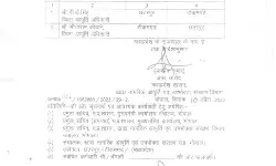 2 जिला आपूर्ति अधिकारी के हुए तबादले– इन्हे भेजा यहां से वहां 2 जिला आपूर्ति अधिकारी के हुए तबादले– इन्हे भेजा यहां से वहां