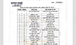 निकाय चुनाव- कांग्रेस ने जारी की प्रत्याशियों की सूची जारी