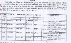 लिफाफा बंद होने के कारण पांच मुख्य आरक्षी नहीं बन सके उप निरीक्षक लिफाफा बंद होने के कारण पांच मुख्य आरक्षी नहीं बन सके उप निरीक्षक