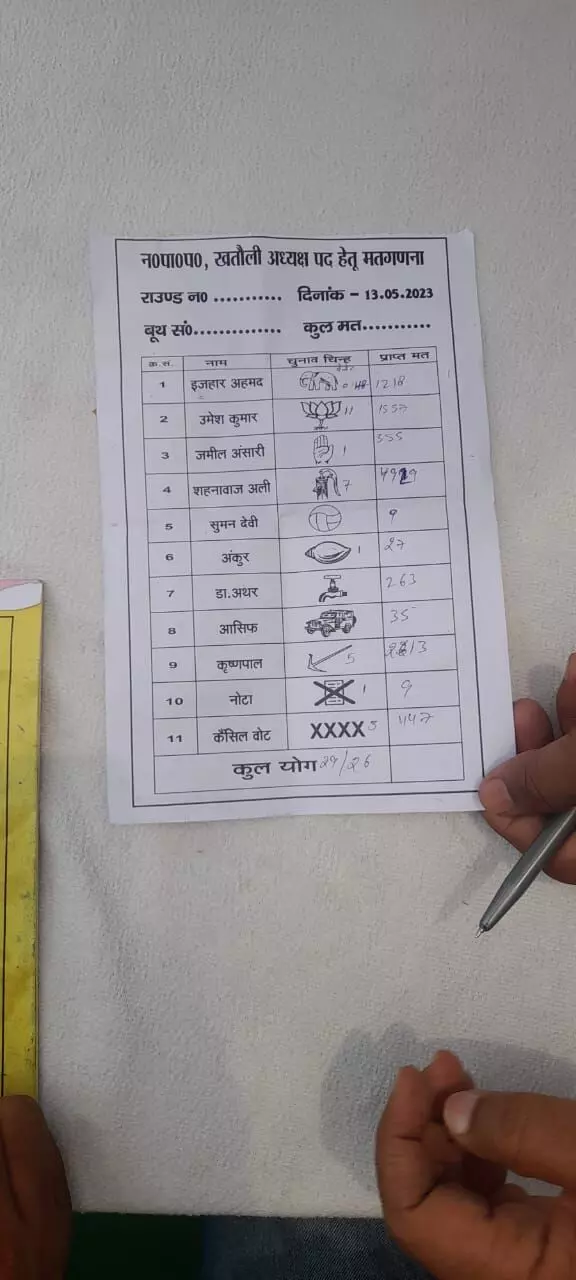 खतौली में नल के बाद हल फिर कमल- हाथी का निकला दम कांग्रेस का हाथ..