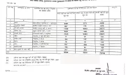 बीजेपी की मीनाक्षी को सपा पर बढ़त में मिला मुस्लिम कैंडिडेटों का साथ बीजेपी की मीनाक्षी को सपा पर बढ़त में मिला मुस्लिम कैंडिडेटों का साथ