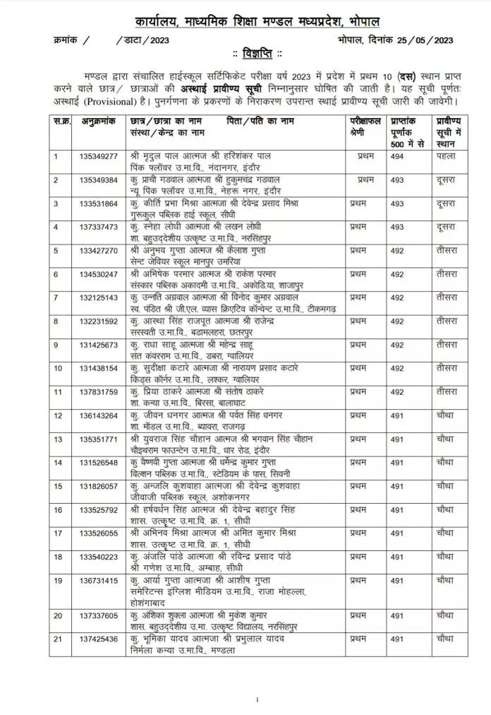 दसवीं के नतीजे घोषित- मेहनत से पढने वालों को मिला पास होने का इनाम