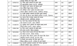 दसवीं के नतीजे घोषित- मेहनत से पढने वालों को मिला पास होने का इनाम