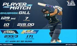 गिल-मोहित के तूफान में उड़ी मुबंई, खिताब बचाने से एक कदम दूर गुजरात