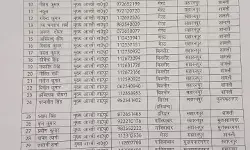 चली डीआईजी की तबादला एक्सप्रेस- मंडल में बड़े पैमाने पर किये तबादले