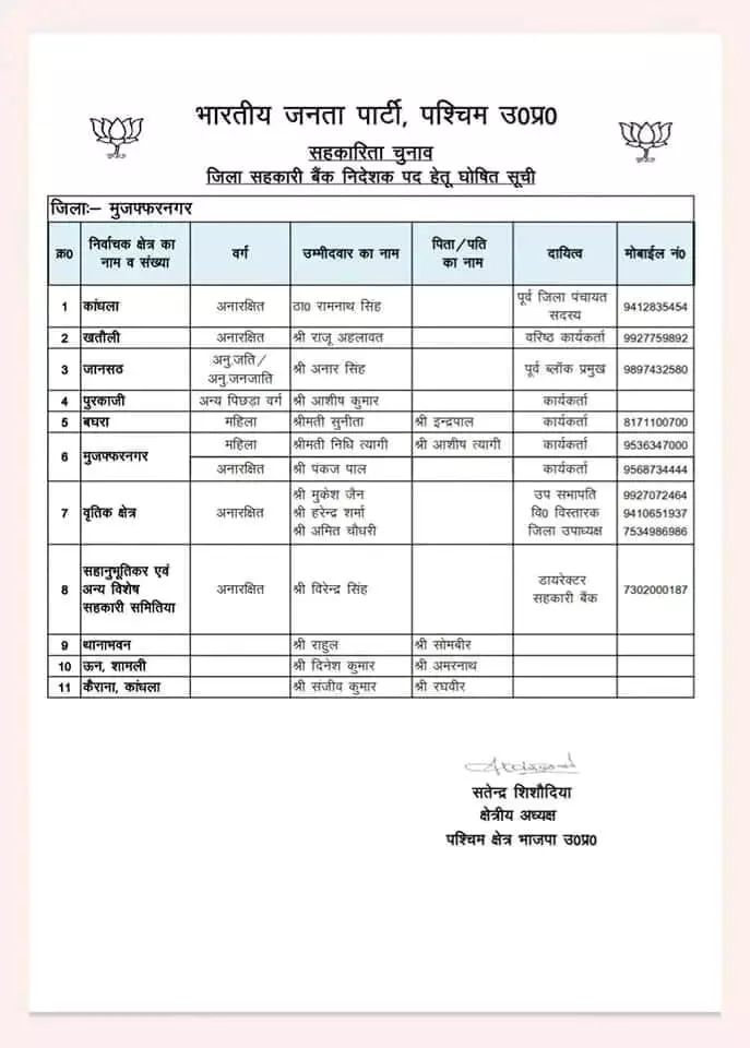 भाकियू छोड़ने का मिला इनाम- राजू अहलावत को बीजेपी ने बनाया..